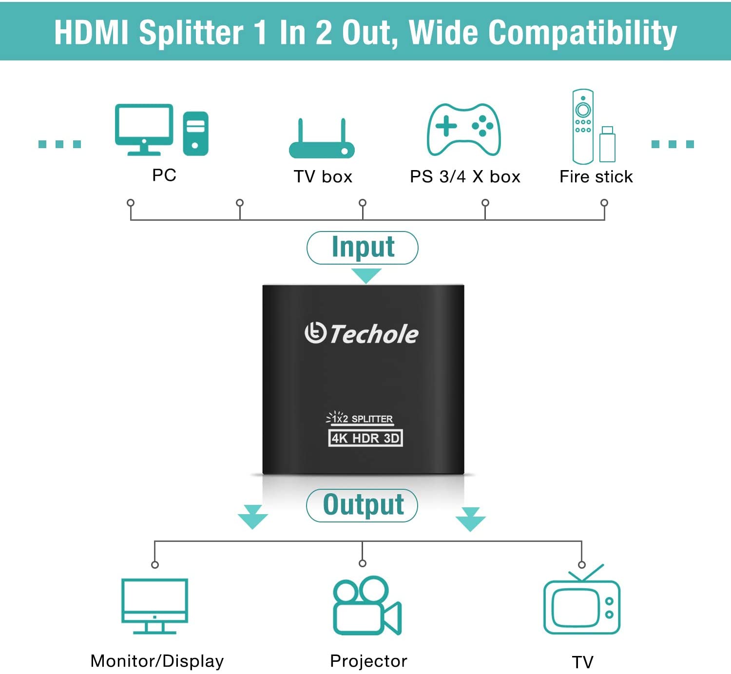 HDMI Splitter 1 in 2 Out - Techole 4K Aluminum Ver1.4 HDCP - e4cents