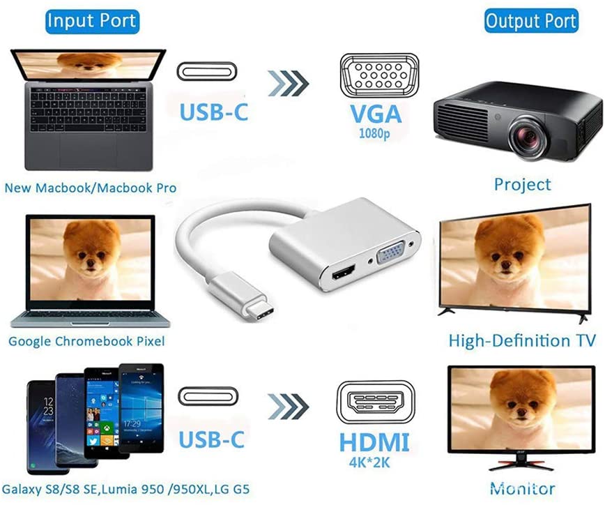 USB-C to HDMI/VGA Converter Adapter 4K Screen Mirror Extend Graphics Card - e4cents