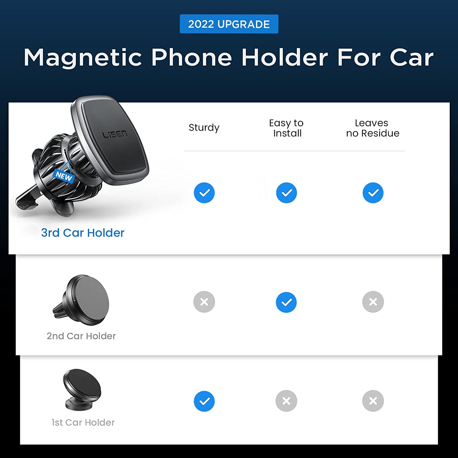 Car Phone Holder Mount for iPhone Case Friendly  (LNC)