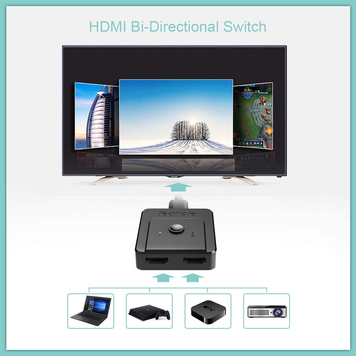 HDMI Switch 4K HDMI Splitter-Techole Updated Bi-Directional HDMI Switcher 1 in 2 Out - e4cents