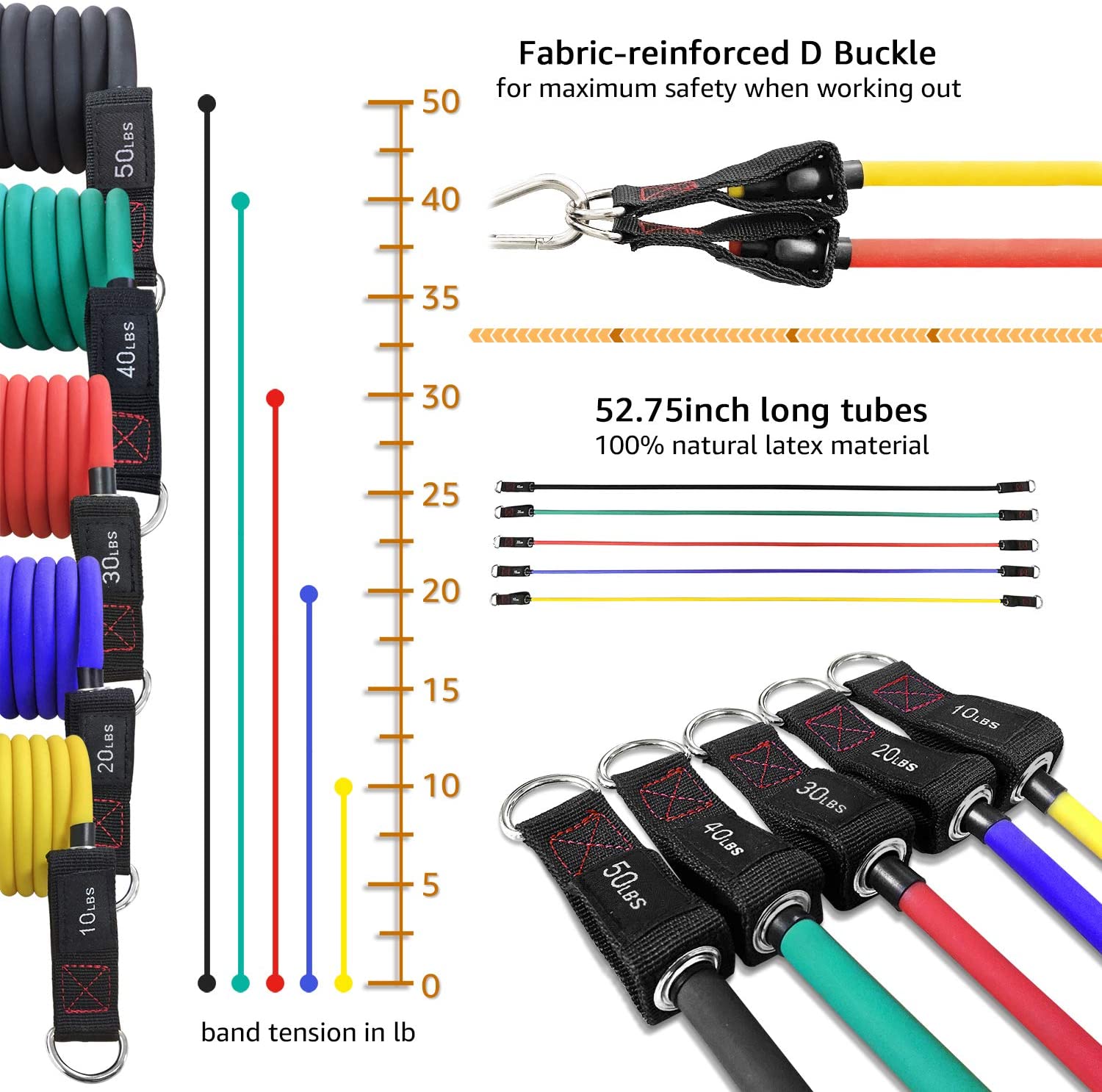 TheFitLife Exercise and Resistance Bands Set - Stackable up to 150 lbs Workout Tubes for Indoor and Outdoor Sports, Fitness - e4cents