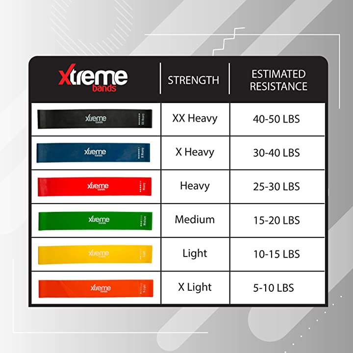Resistance Loop Bands Set - 6 LEVELS - XTREME BANDS For Exercise, Fitness & Work - e4cents