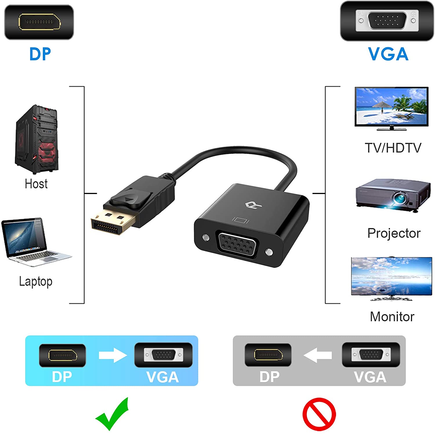 Rankie DisplayPort (DP) to VGA Adapter, 1080P Full HD Converter, Black - e4cents