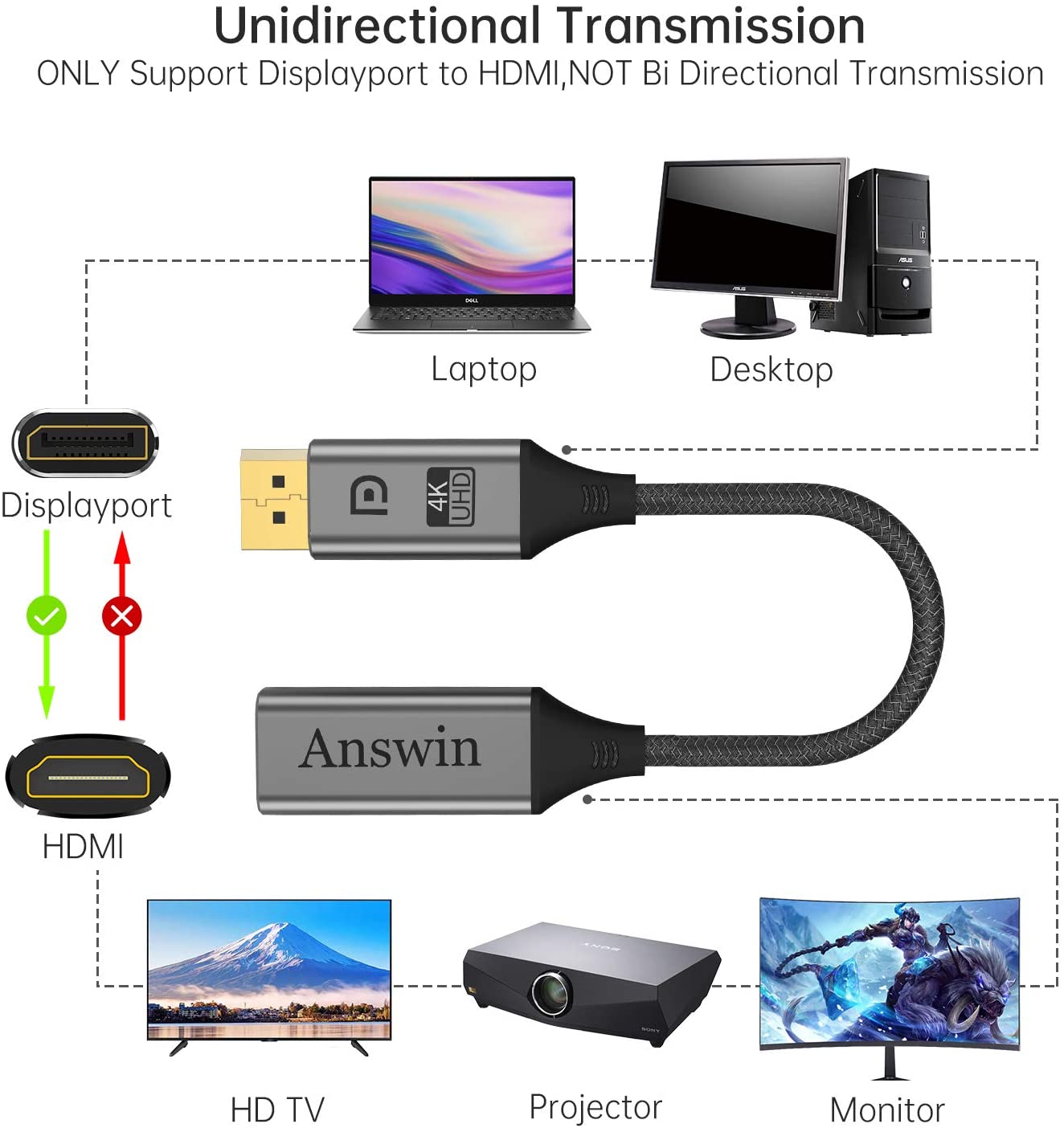 Answin 4K Display Port DP to HDMI for HP Dell Lenovo, HDTV, Projector, Desktop. (2 pack) (NC)