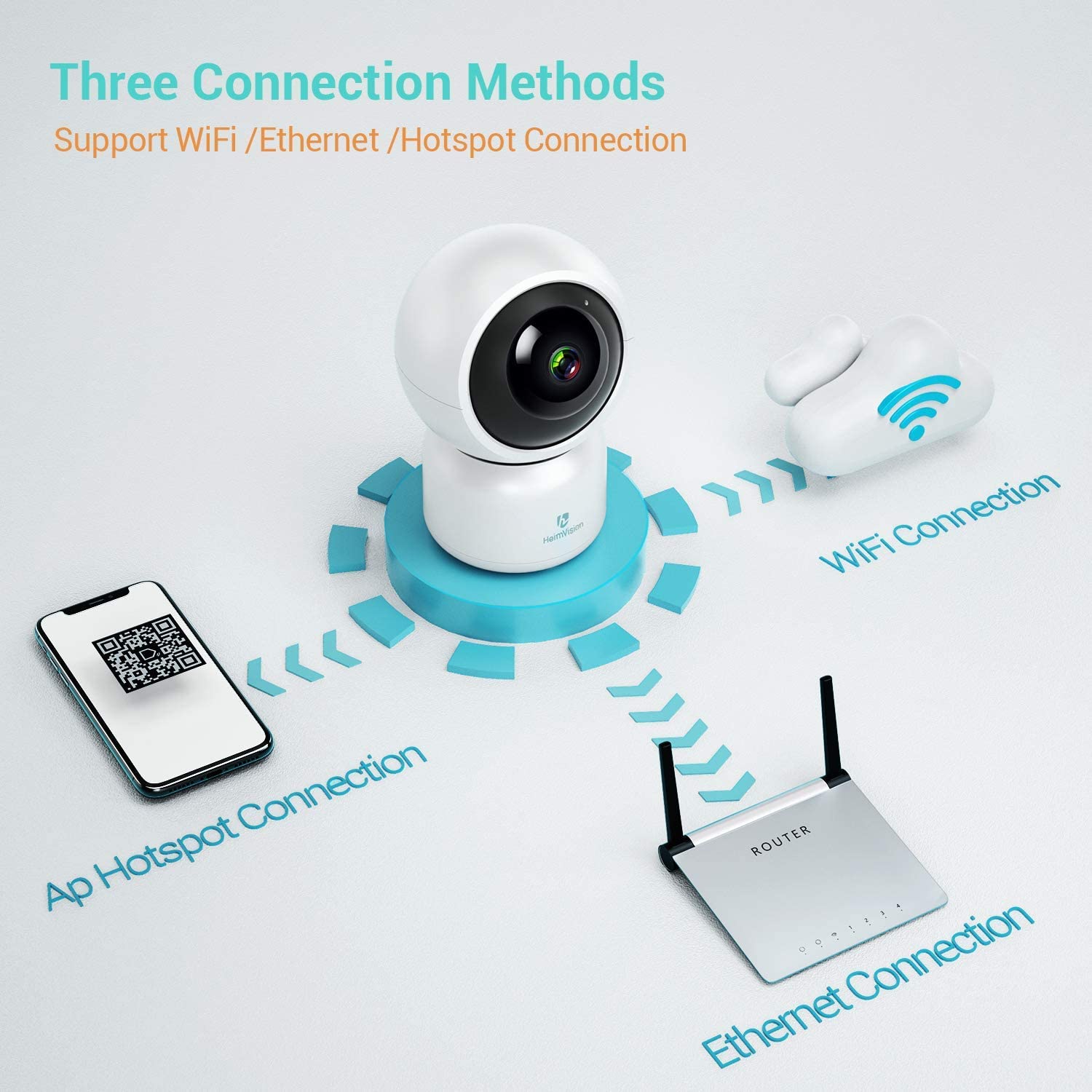 HeimVision HM203 Security Camera - e4cents
