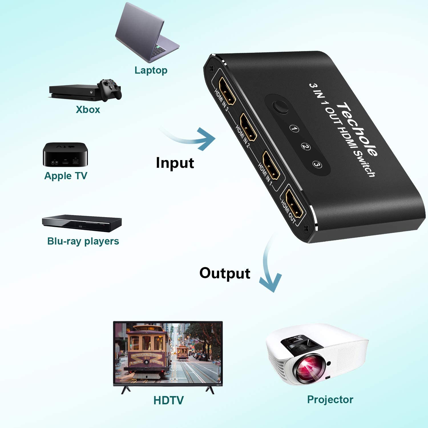 HDMI Switch 4k HDMI Splitter-Techole Aluminum HDMI Switch 3 in 1 Out with IR Remote Control - e4cents