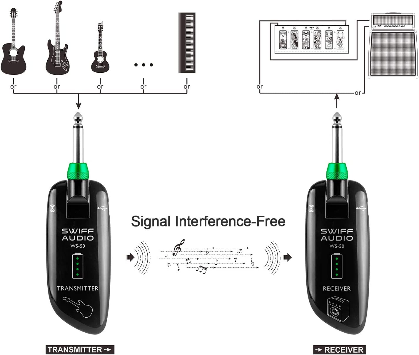 SWIFF High-Grade Electronic Guitar Wireless System Rechargeable Guitar Transmitter Receiver. (LNC)