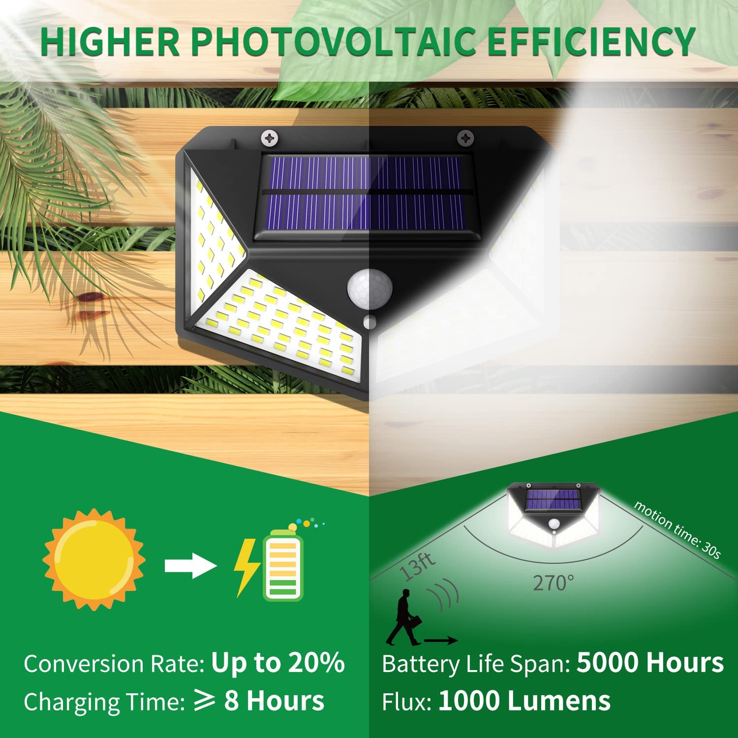 Solar Motion Sensor Lights Outdoor - 2 Pack 3 Modes (LNC)