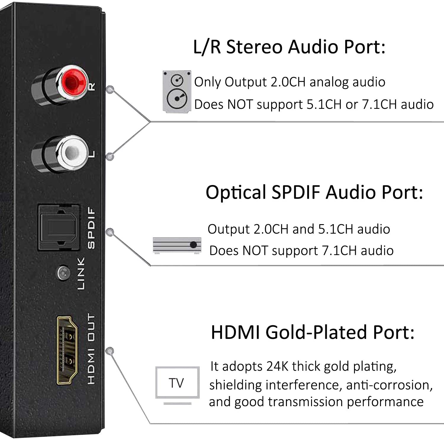 AuviPal 1080P HDMI Audio Extractor, HDMI to HDMI with Audio . - e4cents
