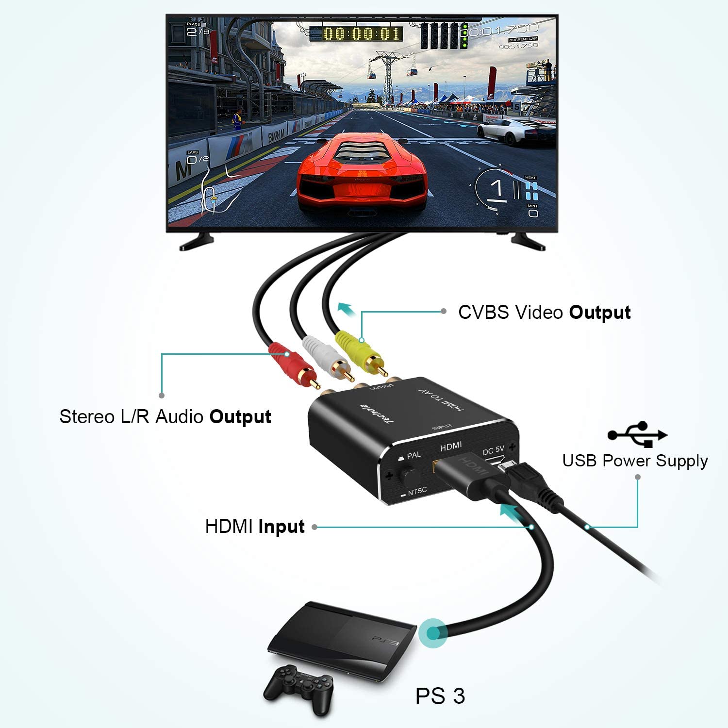 HDMI to AV Audio Converter- Techole Aluminum HDMI to RCA 1080P Adapter - e4cents
