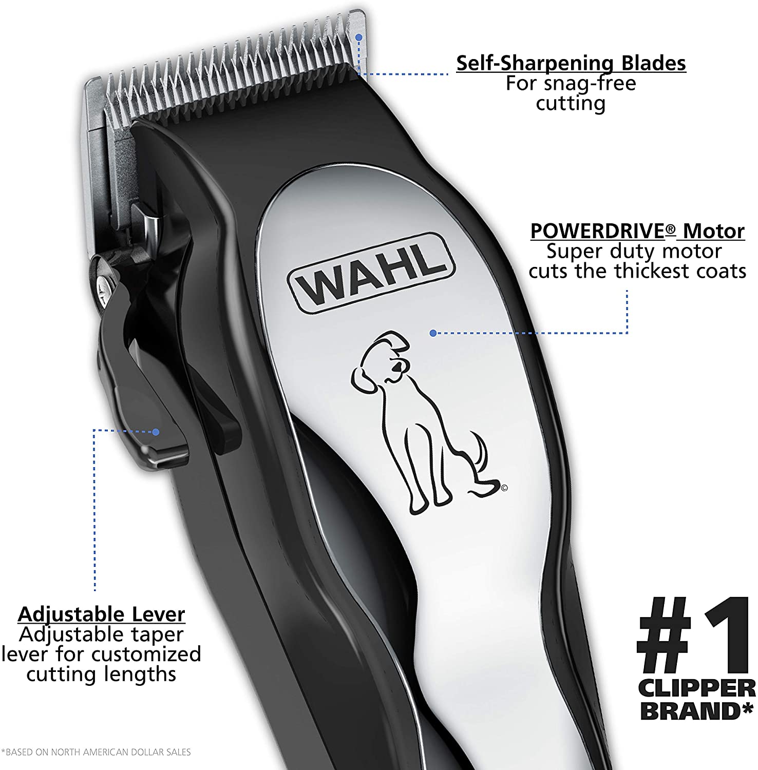 WAHL Pet-Pro Dog Grooming-Clipper Kit, with Superior Fur Feeding Blades