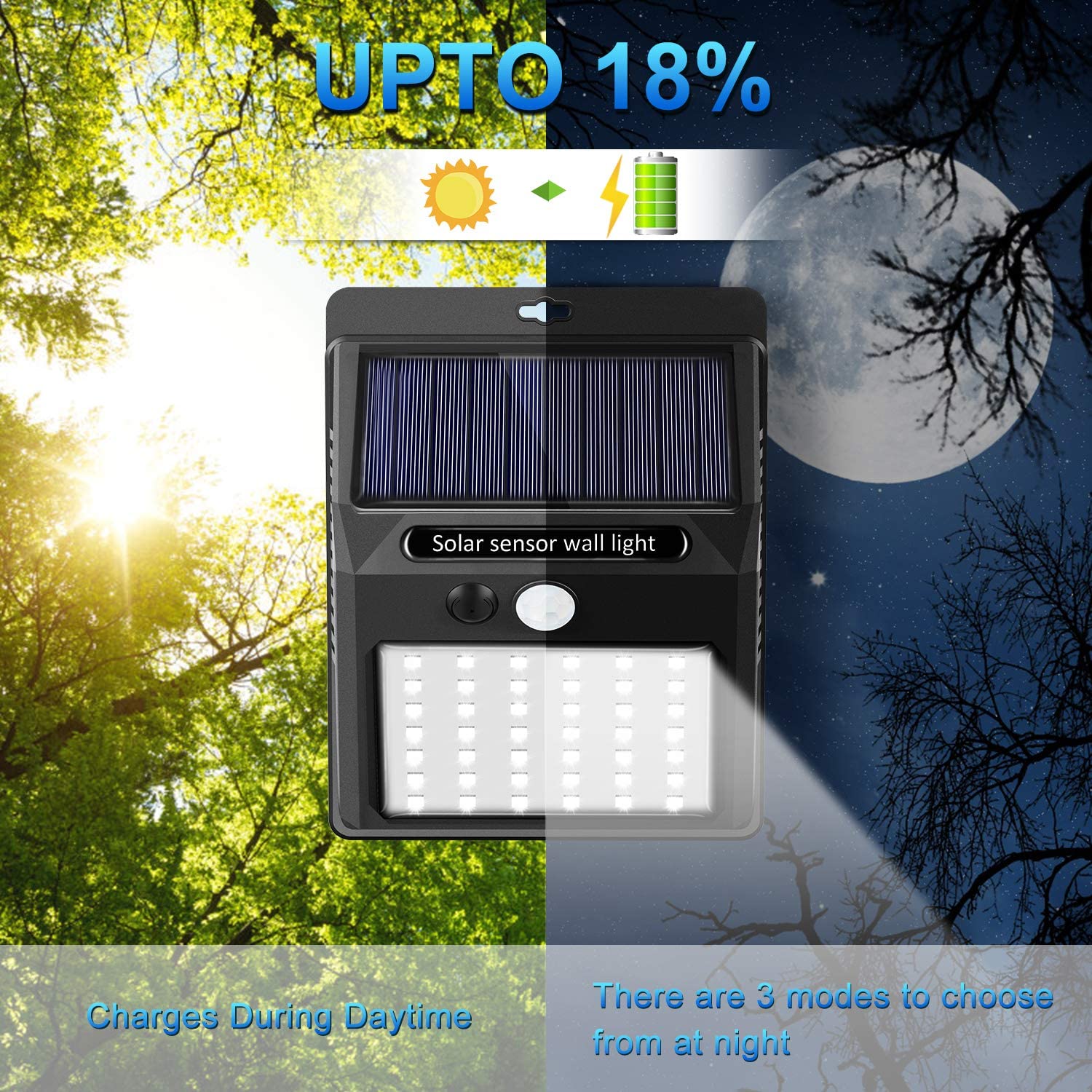Solar Lights Outdoor [42 LED/3 Working Mode] - e4cents