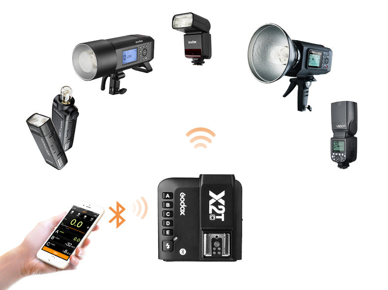 X2T-S TTL Wireless Flash Trigger for Sony