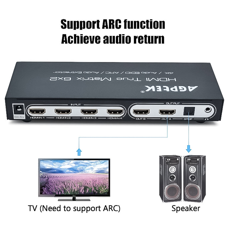 HDMI Audio Extractor. (LNC)