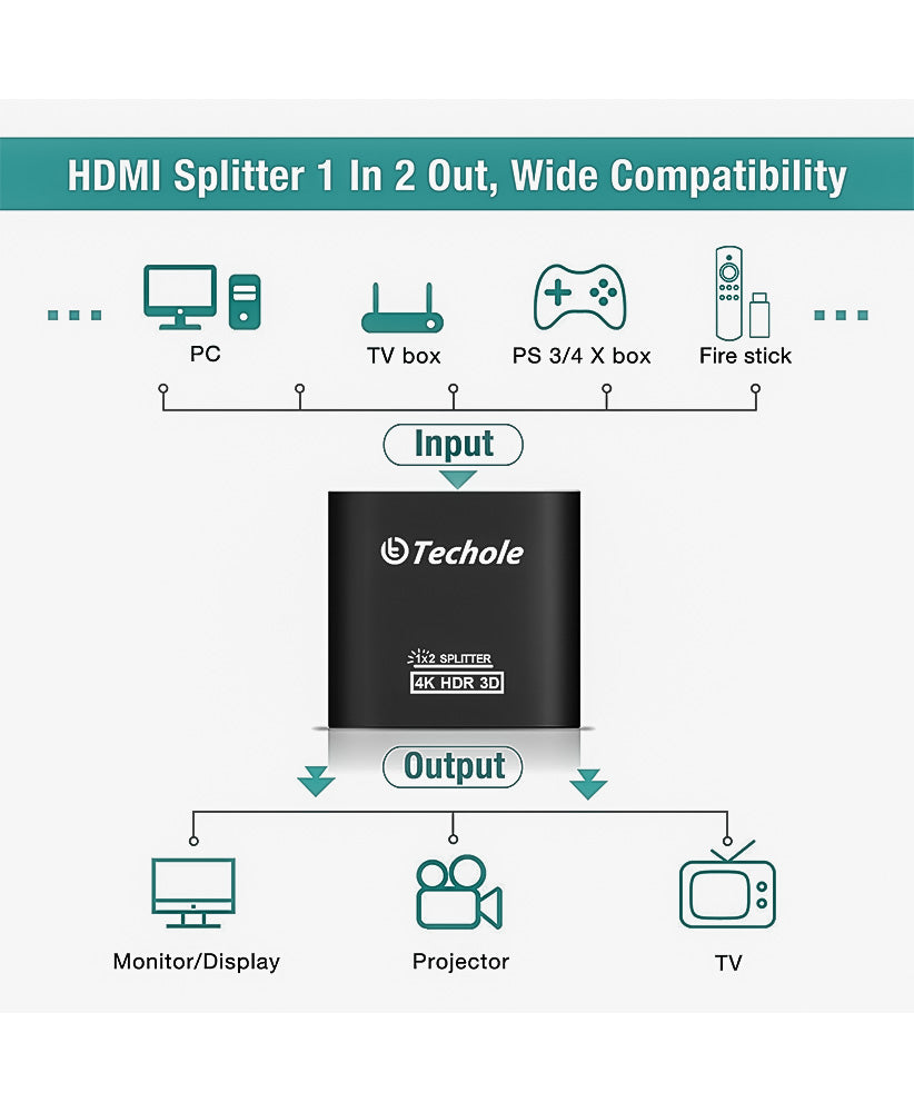 FREE - HDMI Splitter 1 in 2 Out - Techole 4K 2 Way HDMI Splitter  -  (NC)