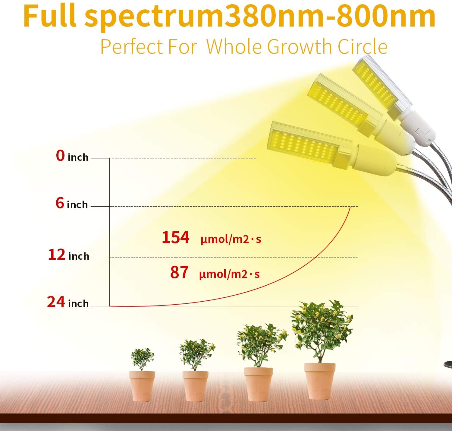 LED Grow Light for Indoor Plants, 150 LED 3-Head 75W,  Function 3/6/12H, 5 Dimmable Levels.