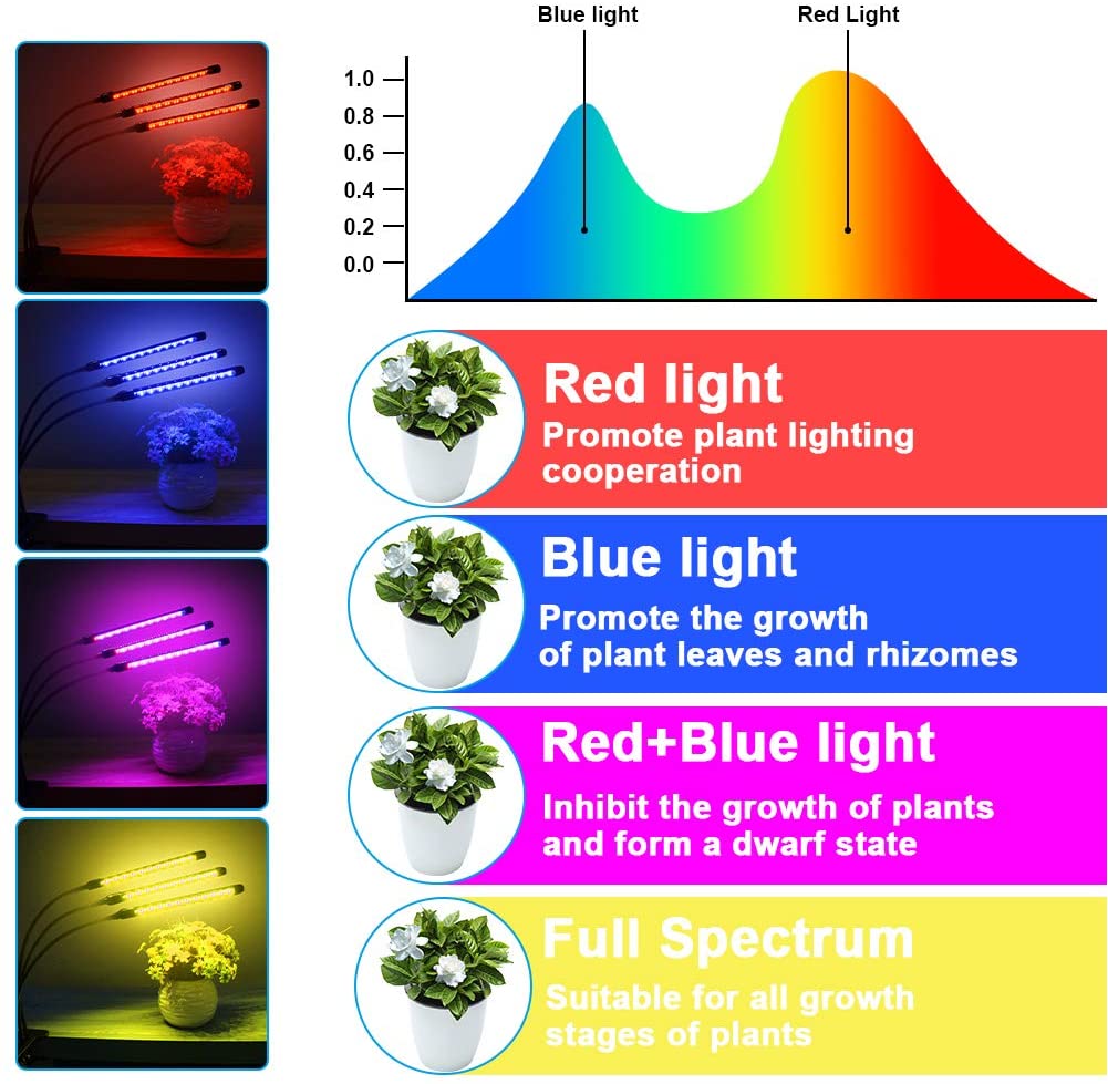 ROMWISH LED Grow Light for Indoor Plants, 198 LEDs Plant Grow Lights with Full Spectrum.